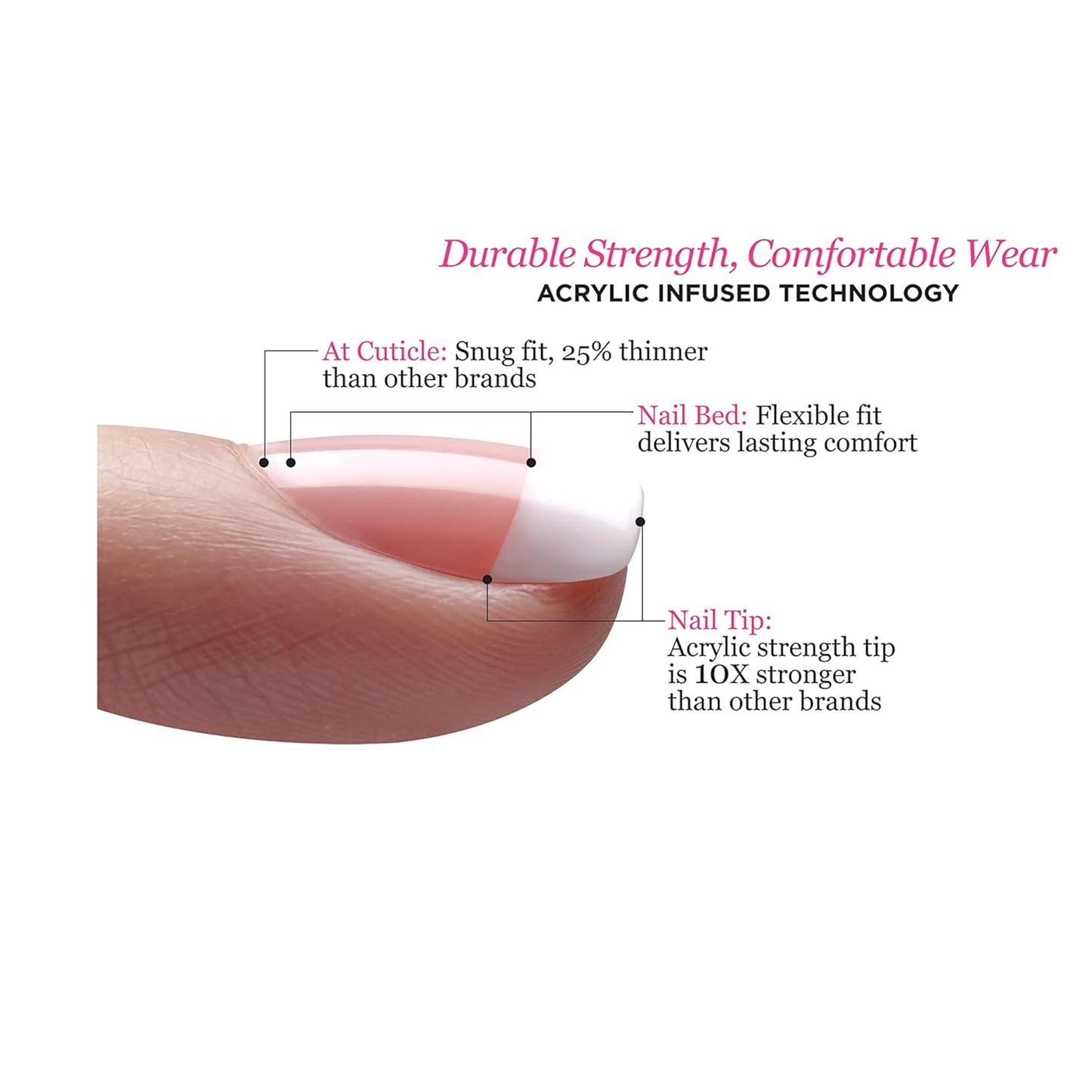 KISS Salon Acrylic French Pet Peeve Press-On Nails, Natural Nude Short Squoval 28-Count Glue-On Kit KSA06