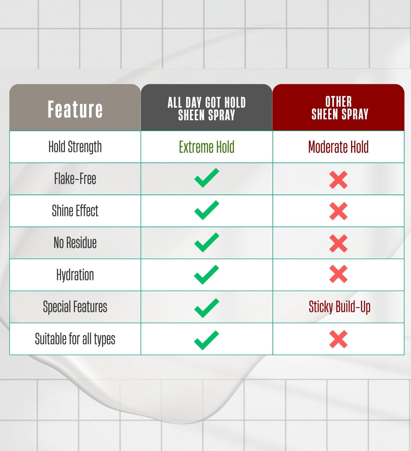 All Day Got Hold Sheen Spray