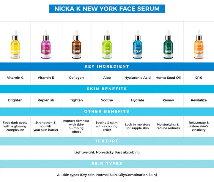 Nicka K New York Revitalize Q10 Ampoule Serum 1 oz SSAM07