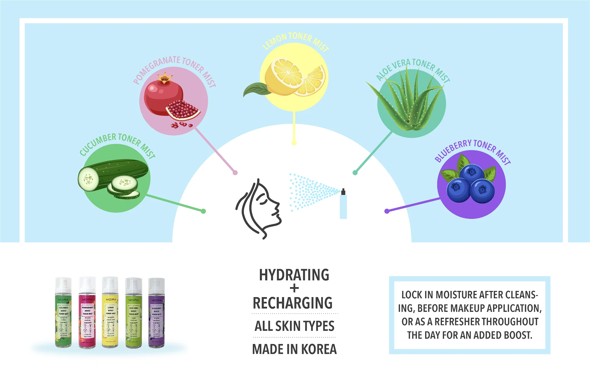 Moira Beauty Booster Toner Mist